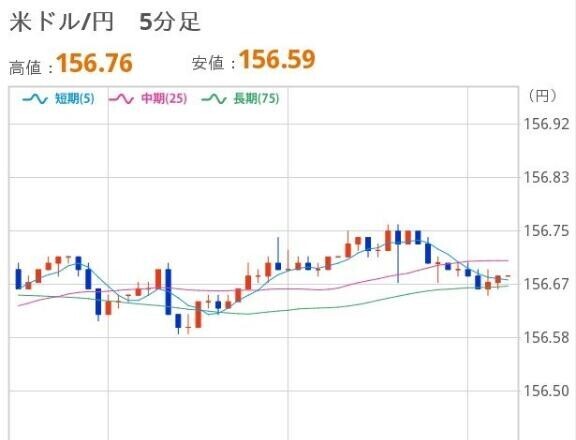 よるのドル円