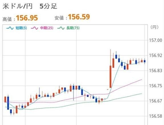 あさのドル円