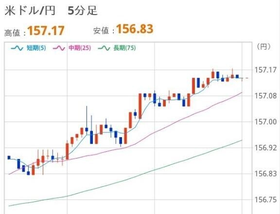 おひるのドル円