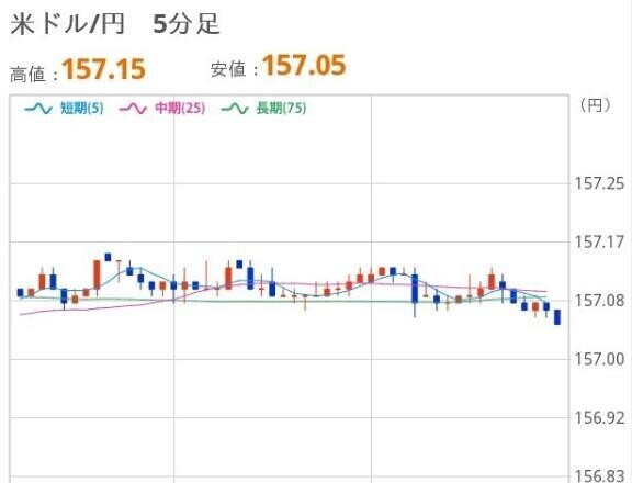 よるのドル円