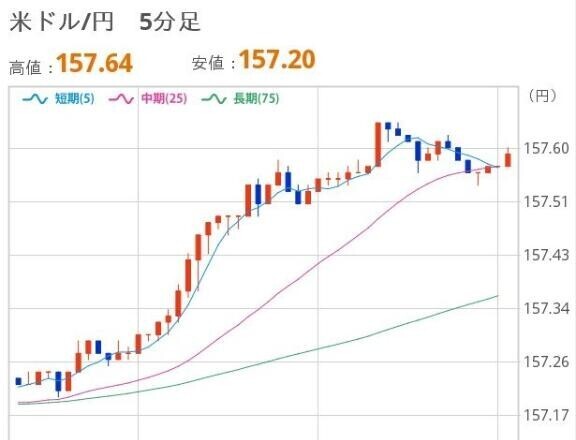 おひるのドル円