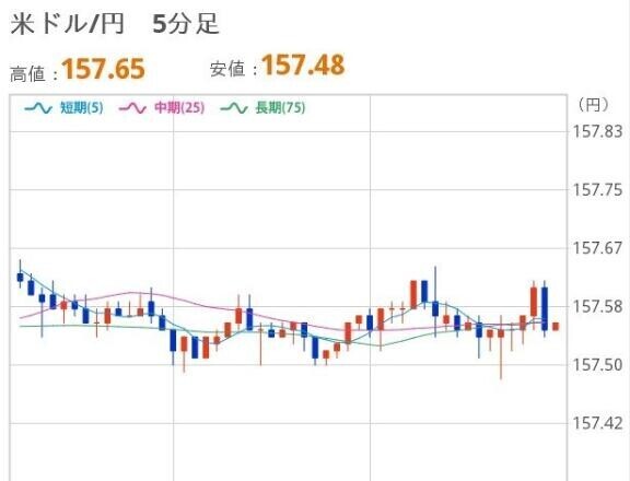 よるのドル円
