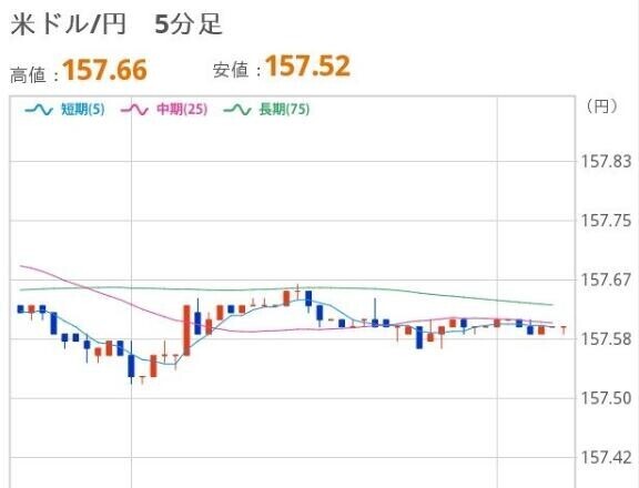 あさのドル円