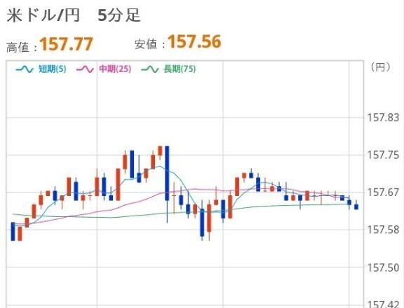 おひるのドル円