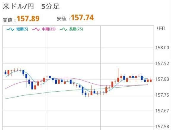 よるのドル円