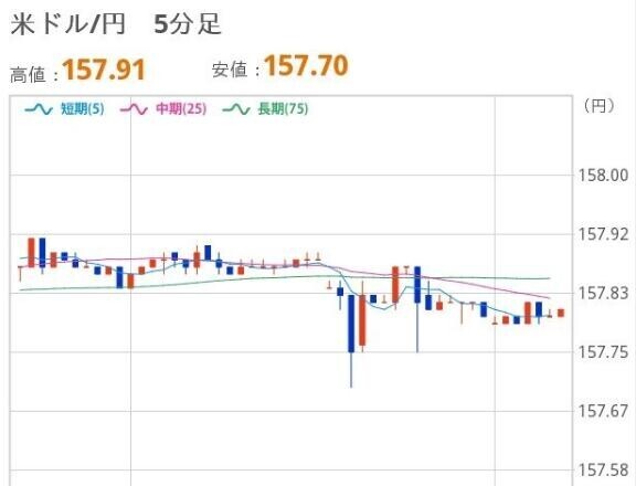 あさのドル円