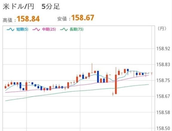 あさのドル円