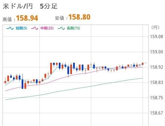 おひるのドル円