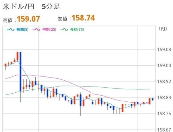 あさのドル円