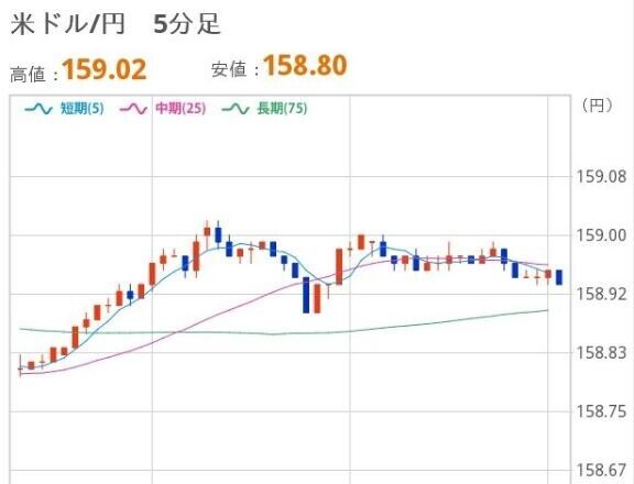 おひるのドル円
