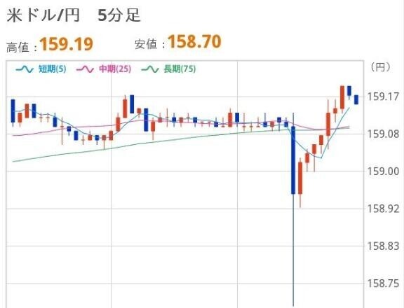 よるのドル円