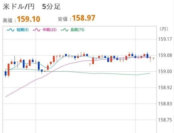 あさのドル円