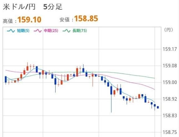おひるのドル円