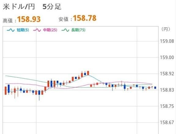 あさのドル円