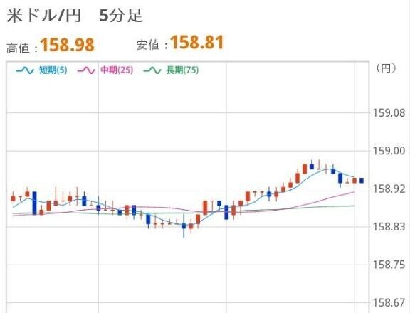 おひるのドル円
