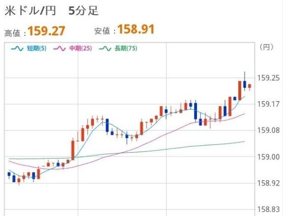 よるのドル円