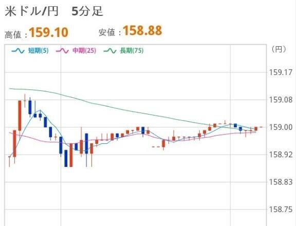 あさのドル円