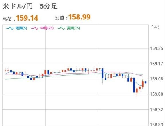 よるのドル円