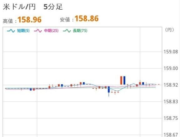 あさのドル円