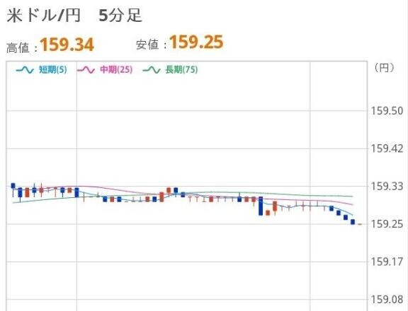 あさのドル円