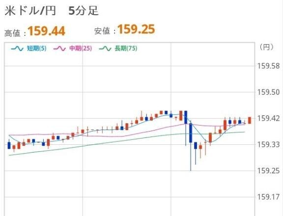 よるのドル円