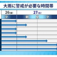 ゆの