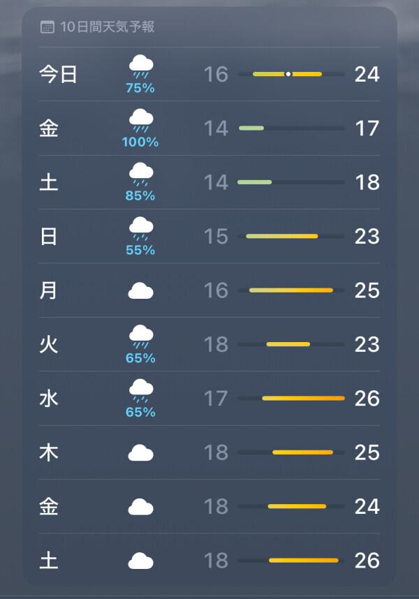 梅雨の走り？
