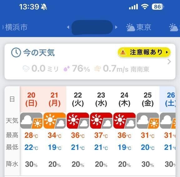 ヤバい🥵