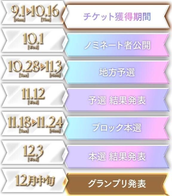 ミス〇ブンについて