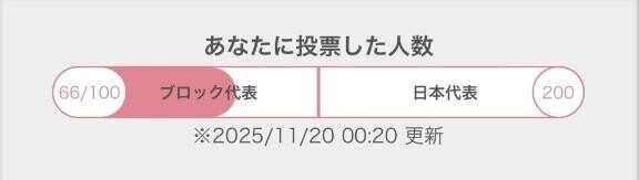 がんばってるよ～????