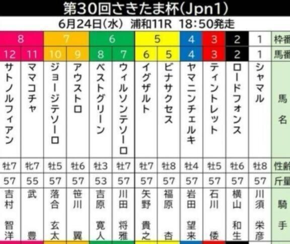 行かないので買いませんが