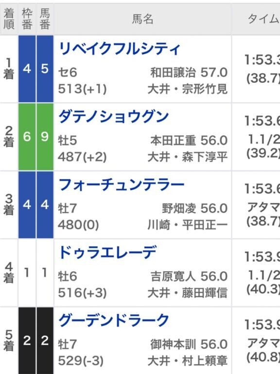 行かなくて正解♪