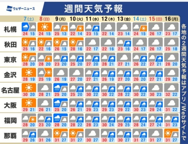 とうとう…💦