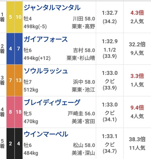 川田様も買っていて良かった❤(ӦｖӦ｡)