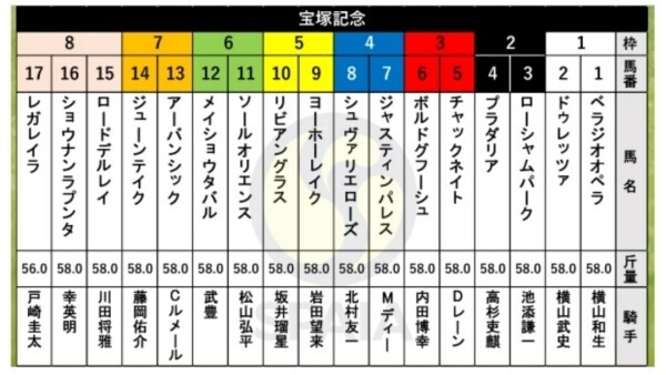 出ていました♪♪♪ヽ(｀▽´)/♪♪♪