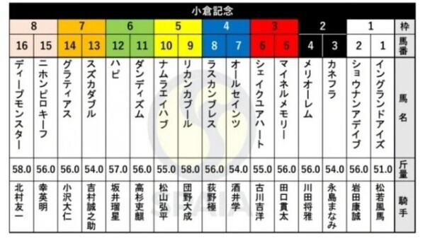 枠順出てました♪♪♪