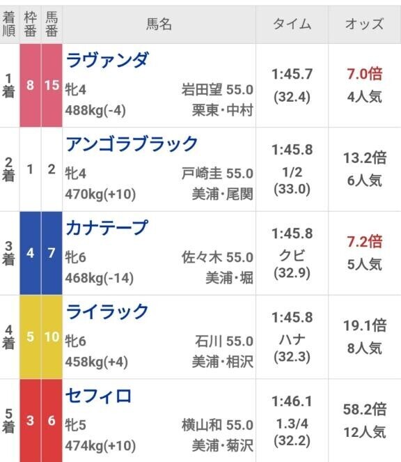 掲示板入り♪♪♪ヽ(｀▽´)/♪♪♪