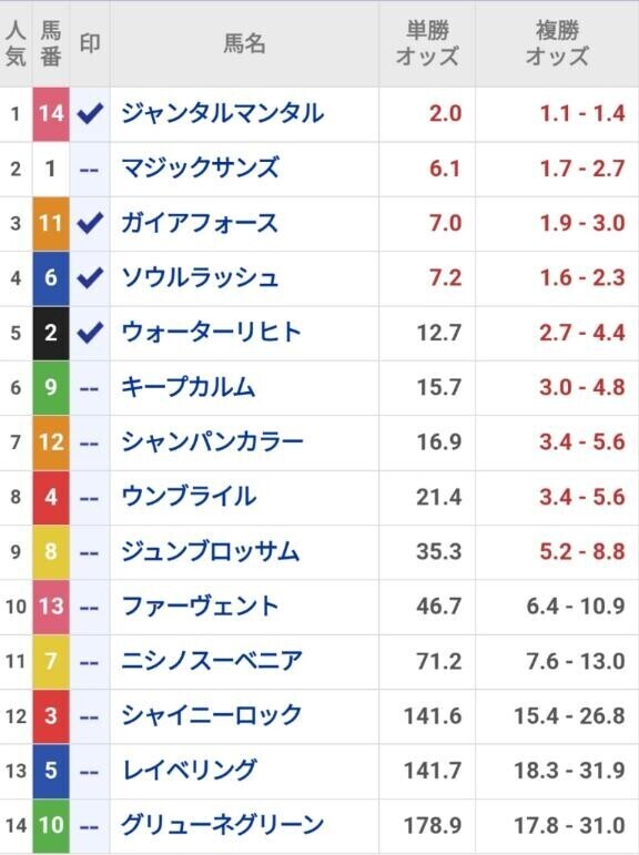 ガイア君～～～?(?ｖ?｡)?(?ｖ?｡)