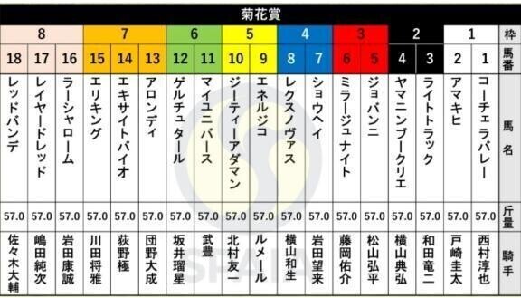 出ましたヽ(｀´)/