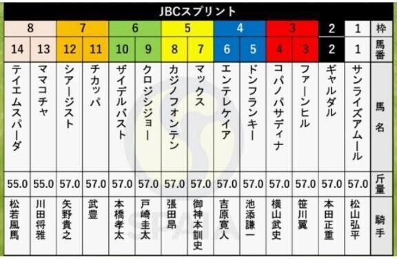 ドン君とテイエムスパーダちゃん