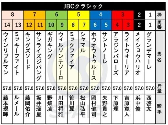 「JBCクラシック」も♪♪♪ヽ(｀▽´)/♪♪♪