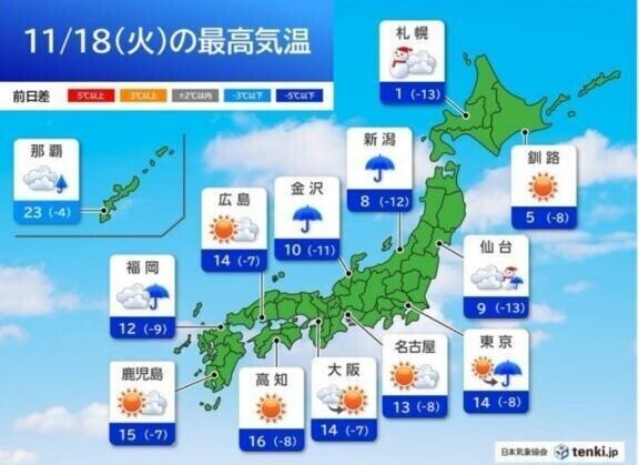 グッタリンコ中