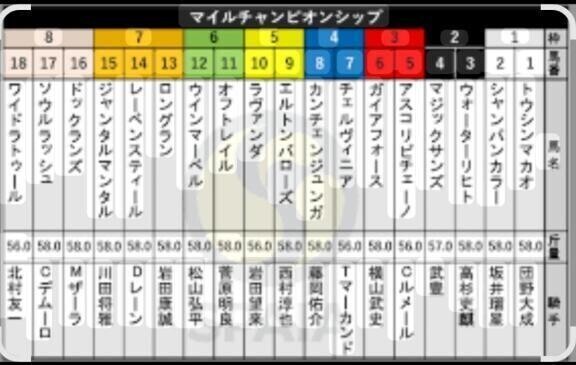 出ましたネ〜ヽ(｀´)/