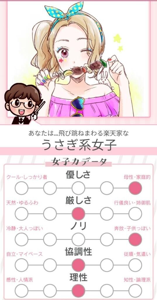 モンキー系から何故かウサギ系に…♪