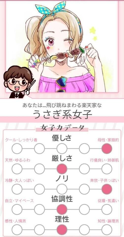 モンキー系から何故かウサギ系に