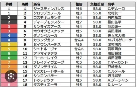 出ましたネ〜ヽ(｀´)/