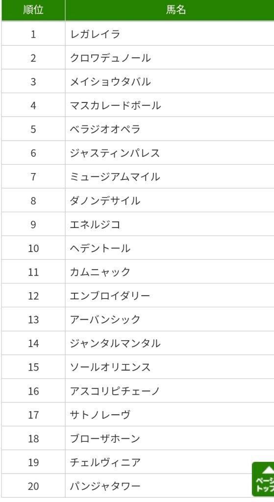 中間発表～♪ヽ(｀▽´)/♪