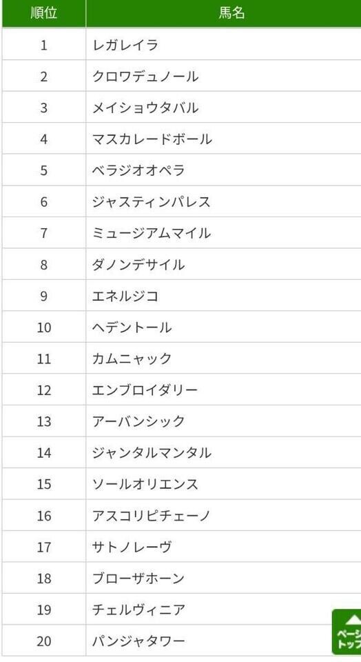 中間発表〜ヽ(｀´)/