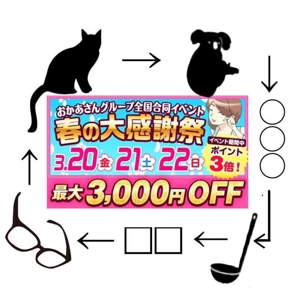 問題：◯と??に何が入る？