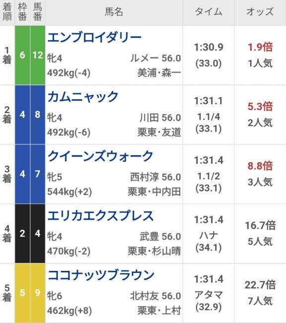 エリカちゃん惜しい??